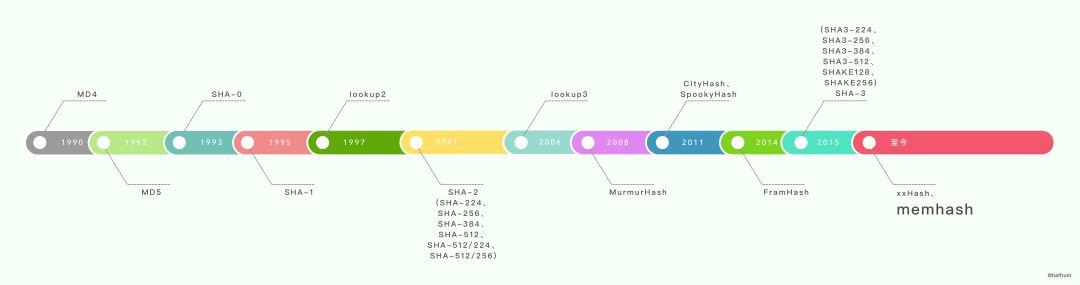 转:golang实现线程安全的map