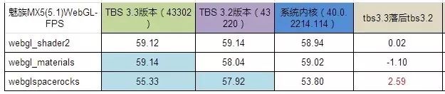 canvas/webgl测试数据稳定性专项优化优秀实践