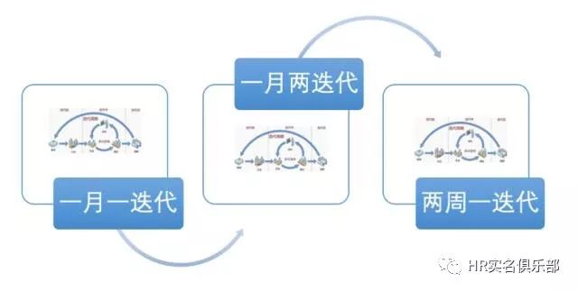 网易刷屏级产品怎么做的——项目管理&Scrum管理