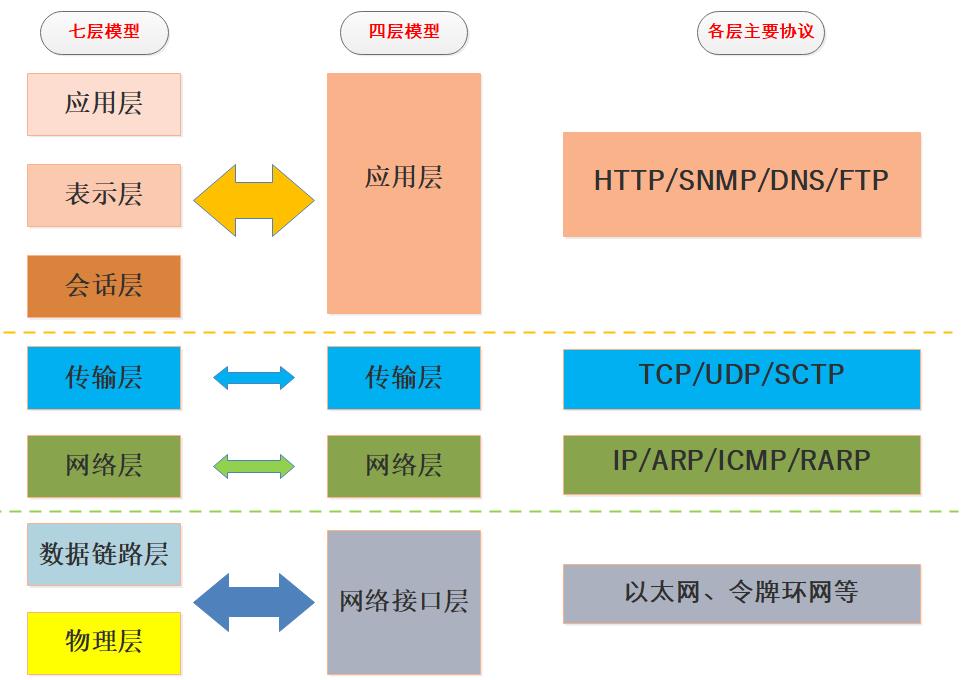 面试热点|理解TCP/IP传输层拥塞控制算法