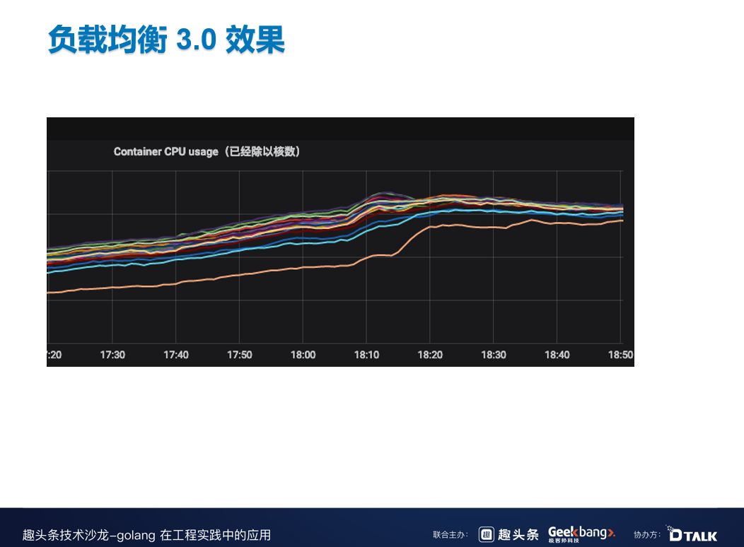 B站在微服务治理中的探索与实践