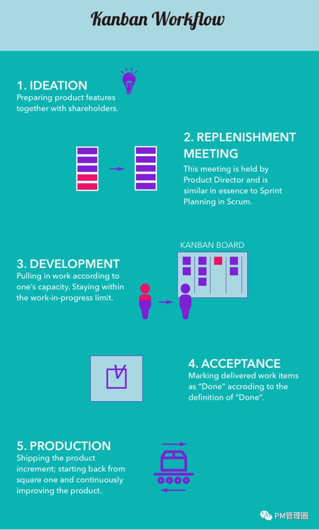 敏捷方法比较：Scrum vs Kanban vs Lean vs XP