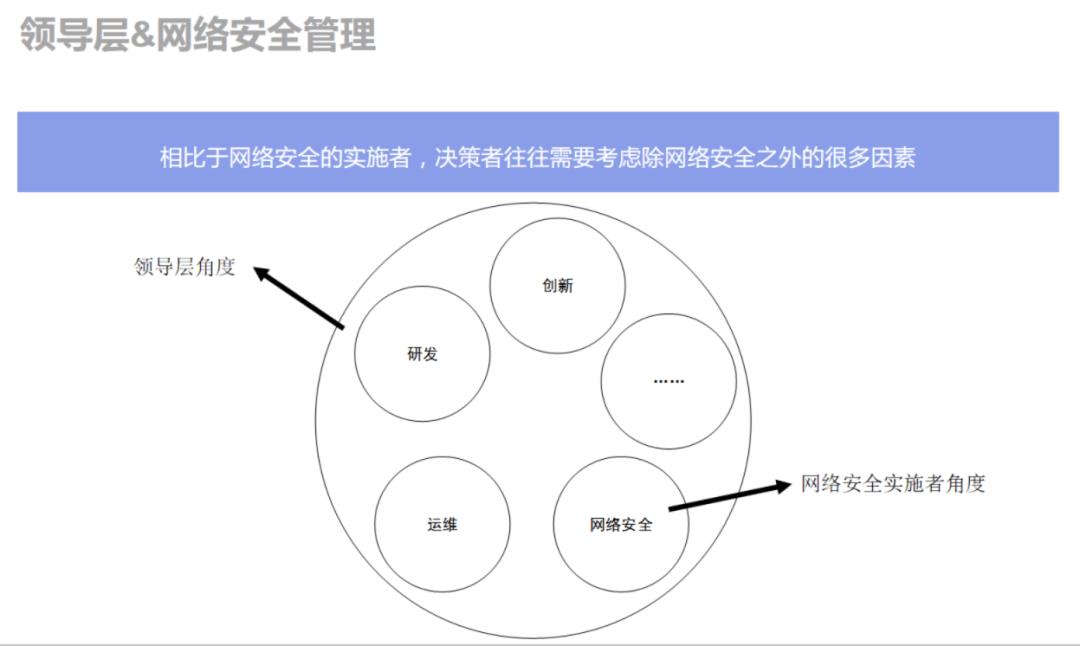 网安好播客｜第4周赛况：敏捷开发与SDL、多维视角网络安全