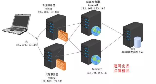 JAVA实战技术：nginx之30分钟搞定nginx反向代理和负载均衡