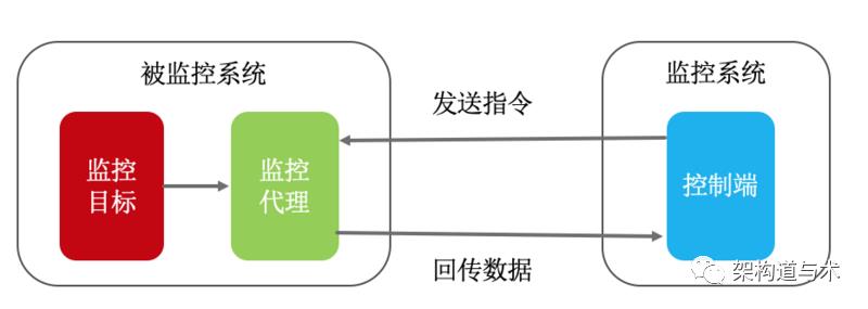 并发设计模式 | 两阶段终止模式：如何优雅地终止线程？