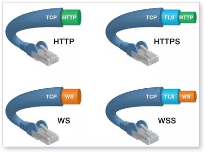 从理论到实例：双工通讯协议 Websocket