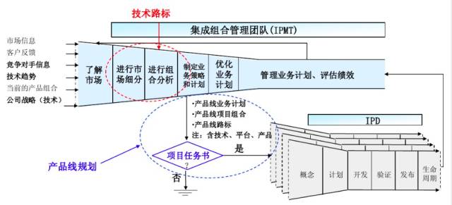 【原创】六西格玛、精益制造、IPD、敏捷开发为什么不适用于“互联网+产品”研发？（长文）