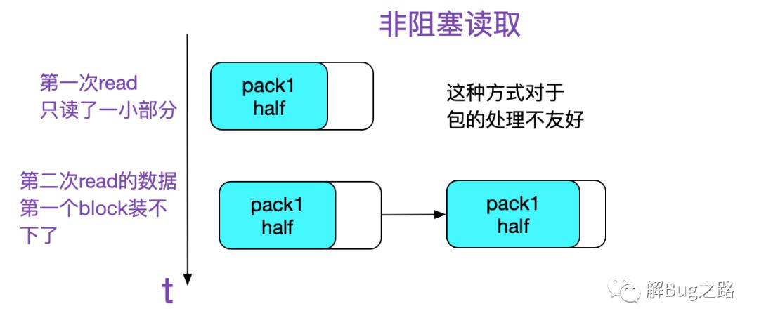 用C语言撸了个DBProxy