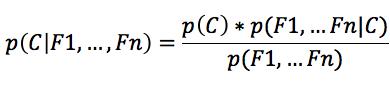 这个男人嫁还是不嫁？懂点朴素贝叶斯(Naive Bayes)原理让你更幸福