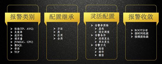 服务治理与监控 | 分布式服务跟踪（SGM）实践