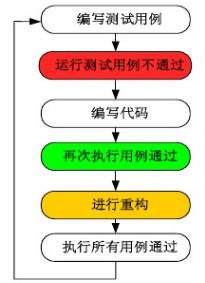 扫盲贴：敏捷开发，你真的够了解吗？