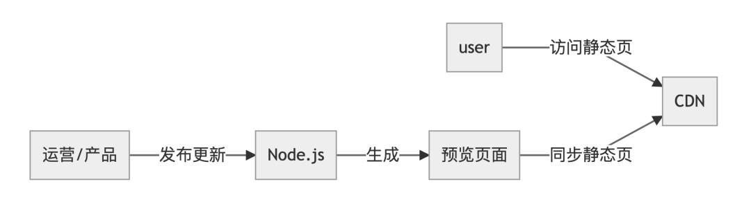 腾讯视频Node.js服务是如何支撑国庆阅兵直播高并发的？