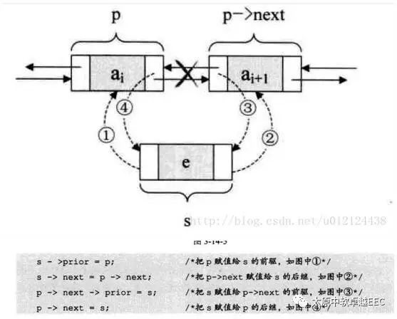 Java数据结构与算法解析—表