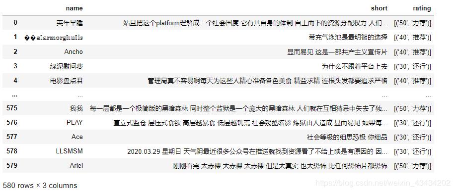 机器学习笔记(六)——朴素贝叶斯构建“饥饿站台”豆瓣短评情感分类器