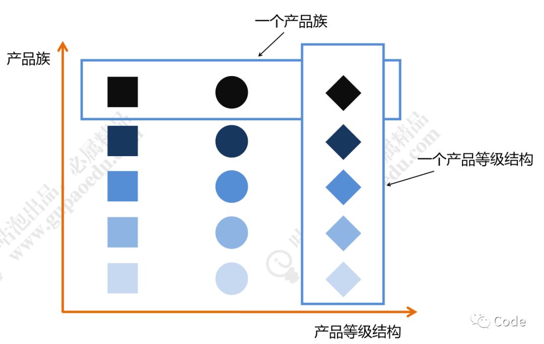 二、架构师内功心法之设计模式