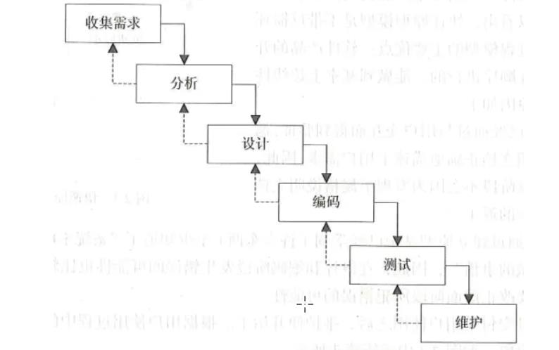 浅谈敏捷开发