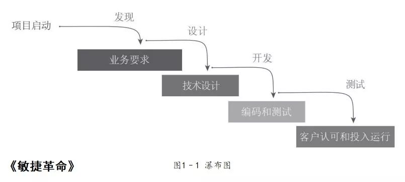 Scrum：事半功倍的精益范式