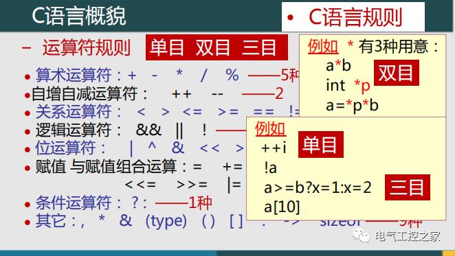 C语言概貌