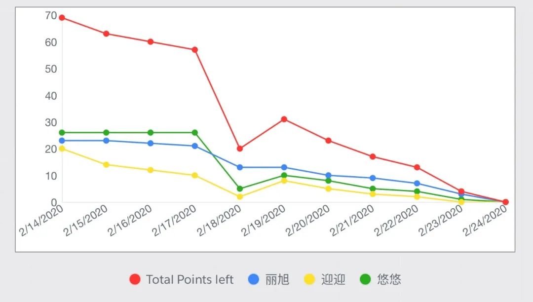 敏捷开发方法在设计管理中的应用002-一些概念澄清