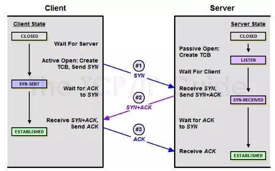 前端工程师如何理解 TCP/IP 传输层协议？| 技术头条