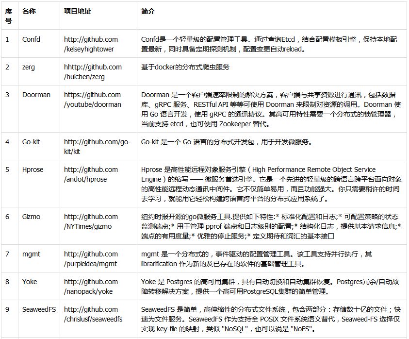 GoLang几个优秀开源项目