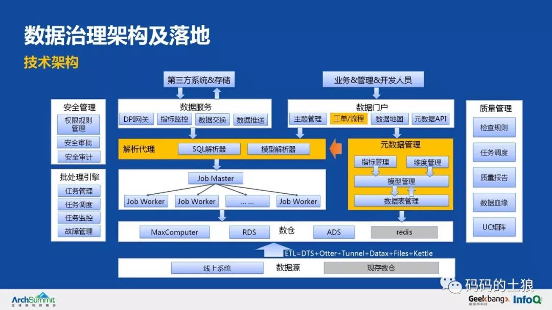 5亿用户万亿存量，揭秘余额宝背后的服务治理架构！