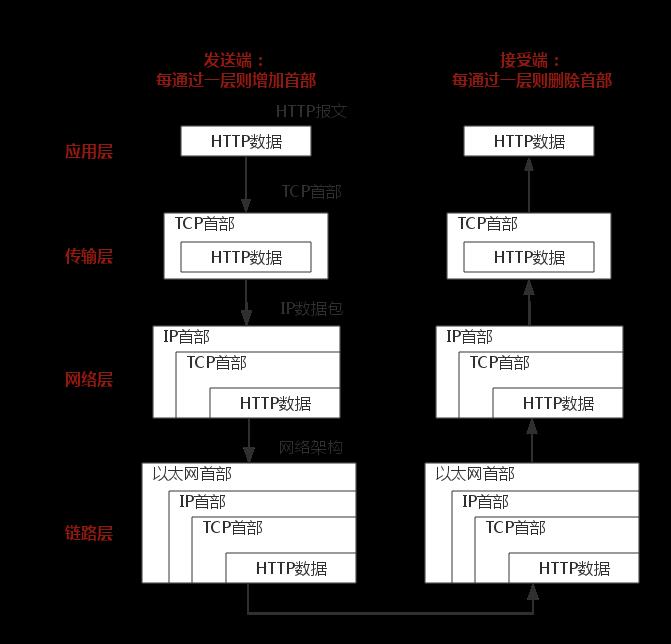 15 张图，带你全面掌握TCP/IP协议