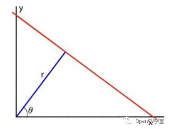 OpenCV标准霍夫直线检测详解