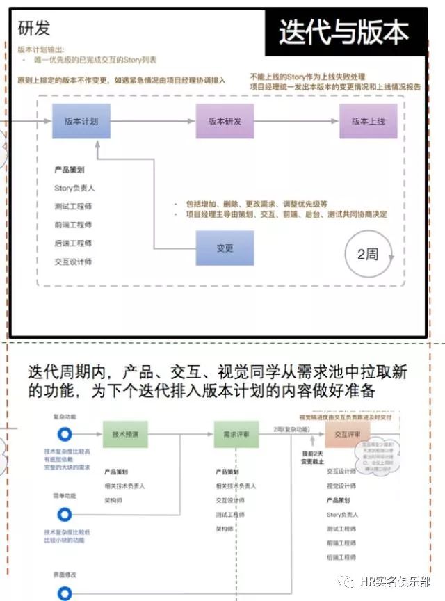 网易刷屏级产品怎么做的——项目管理&Scrum管理