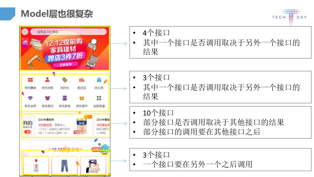 微信手Q node.js直出框架Hawaii剖析——京东前台技术委员会专题