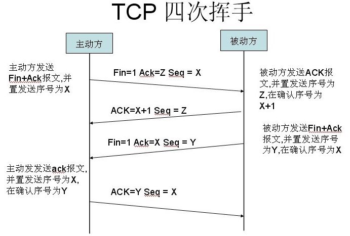 关于TCP/IP，必知必会的十个问题