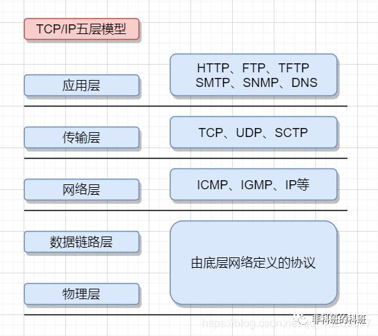 万字长文，一文搞懂TCP/IP和HTTP、HTTPS