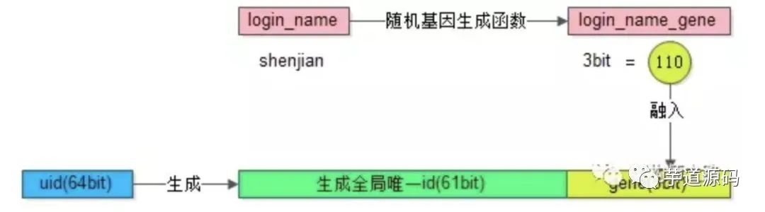 面试官: 谈谈数据库分库分表思路？