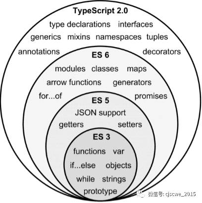 [S3-E419]TypeScript 资源集