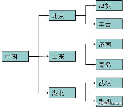 最详细的XML操作学习笔记