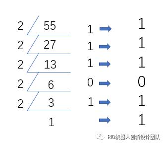 C语言技术分享（上）