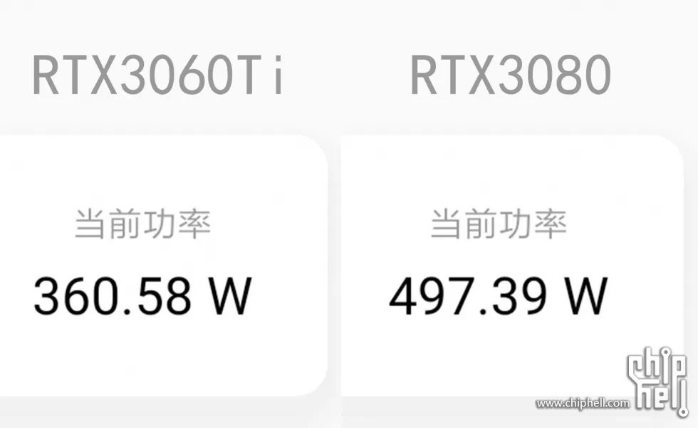 [电脑]好刀法砍出N家精准显卡布局，详测RTX3060Ti/3080等5张显卡