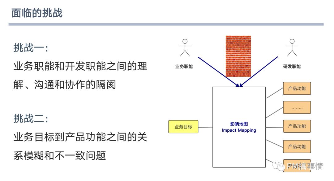 Scrum落地关键实践