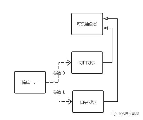 学习并理解 23 种设计模式