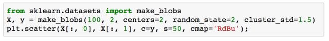 Scikit-Learn 朴素贝叶斯分类丨数析学院