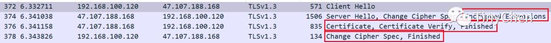 SSL/TLS、对称加密和非对称加密和TLSv1.3