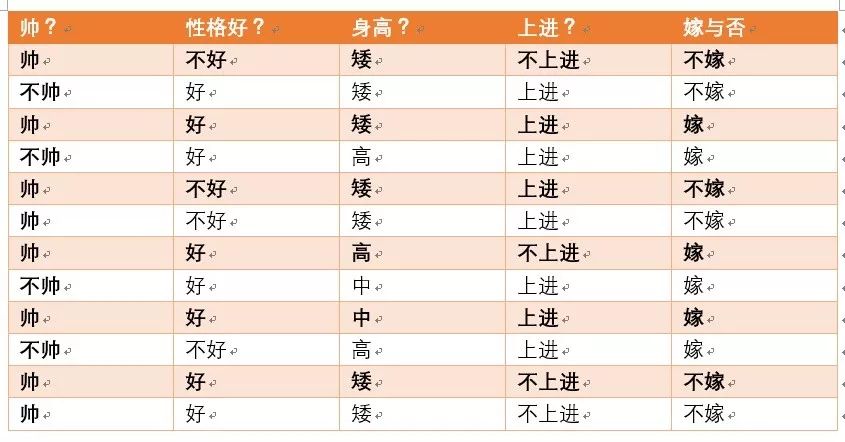 通俗易懂理解朴素贝叶斯分类的拉普拉斯平滑