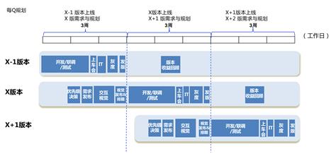 百度移动端项目敏捷开发实践