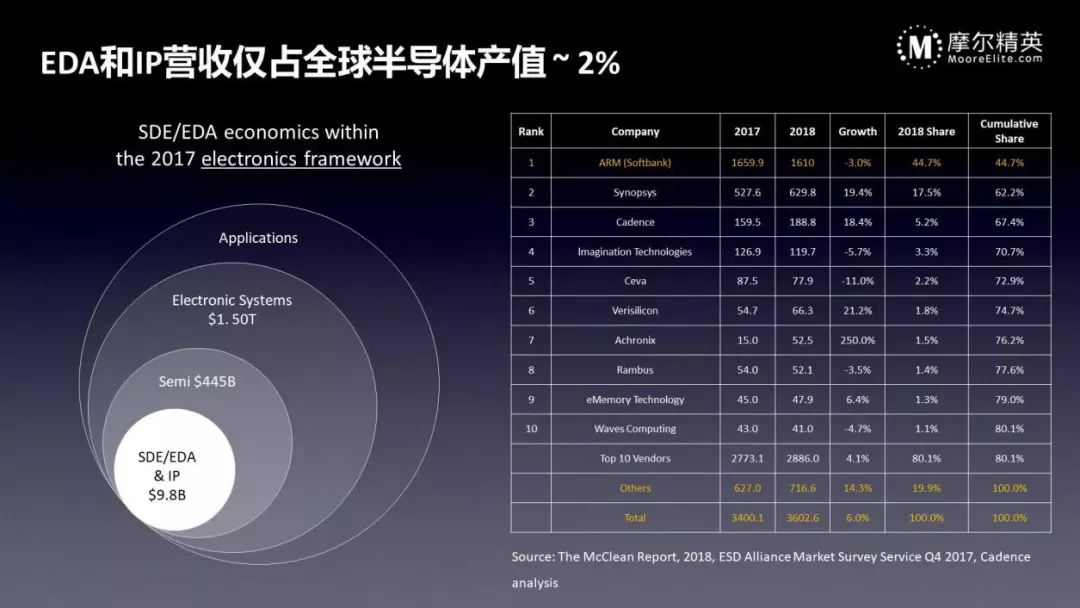 敏捷开发之道如何10倍提升芯片设计效率？