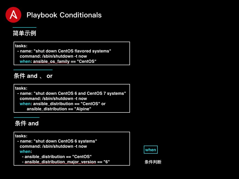 16张图片帮助你快速学习Ansible