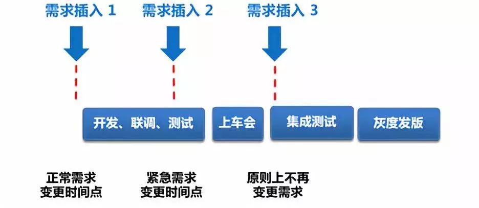 百度移动端项目敏捷开发实践