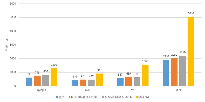 通过双十一大考！基于 Golang 的 SOFAMosn 深度剖析