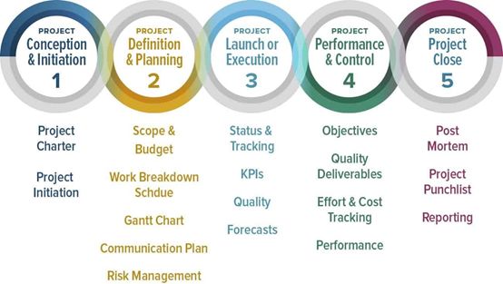 ​项目管理协会（PMI）：别再用Scrum了