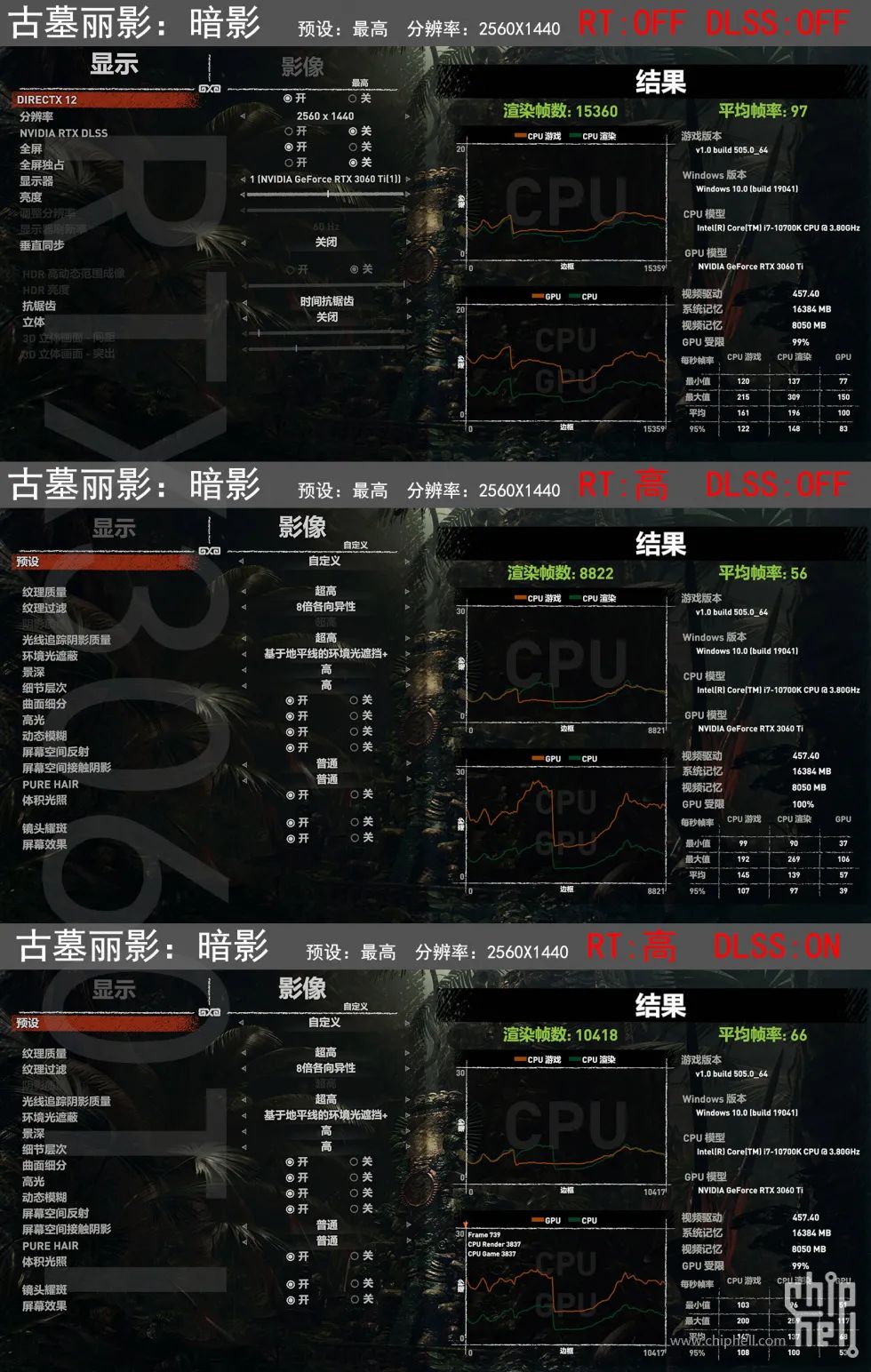 [电脑]好刀法砍出N家精准显卡布局，详测RTX3060Ti/3080等5张显卡