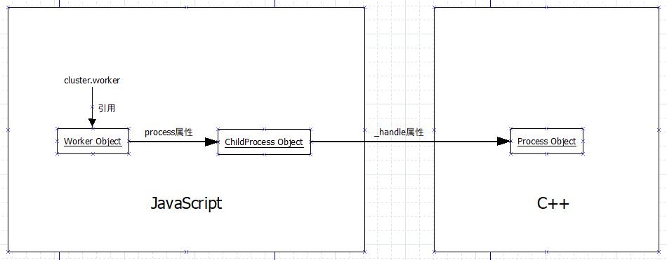 走进Node.js之多进程模型